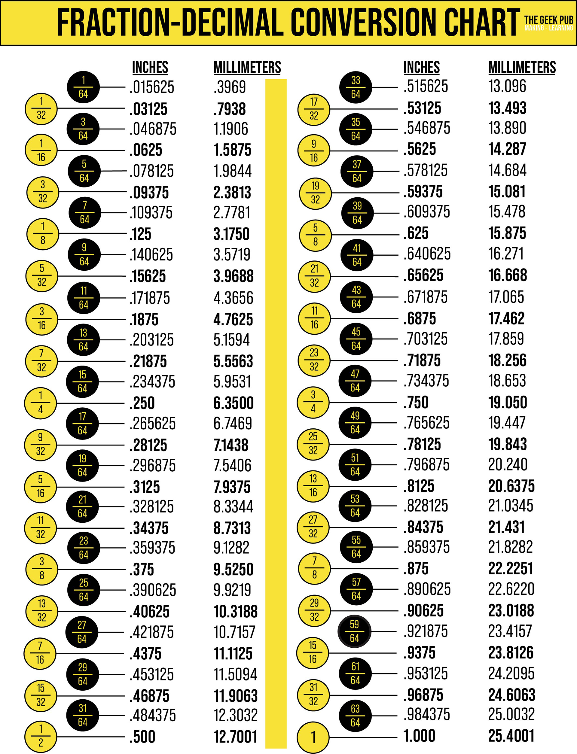Fraction-to-Decimal-Conversion-Chart.jpg